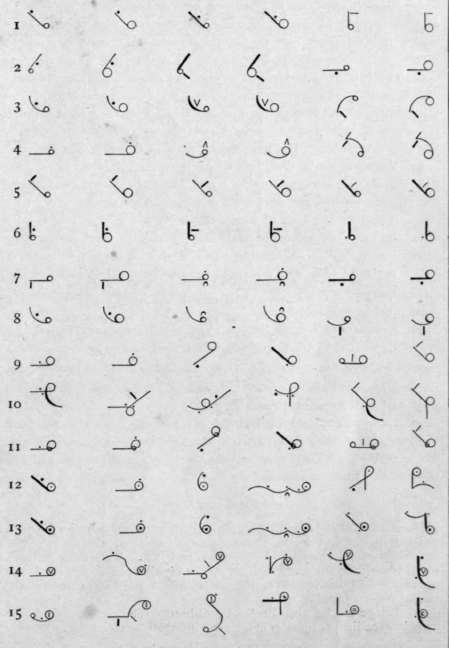 90 Manner Of Attachment To Strokes 97