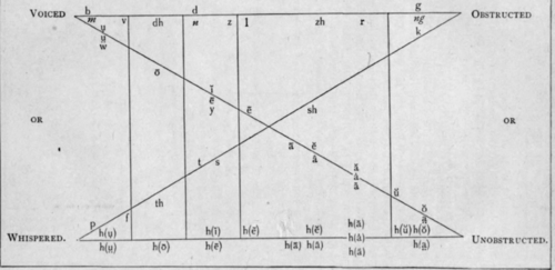 Appendix A Speech 238
