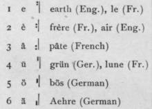 Appendix C The Extended Alphabet 254