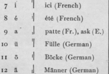 Appendix C The Extended Alphabet 255