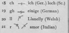 Appendix C The Extended Alphabet 257