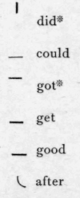 Half Length Logograms 185