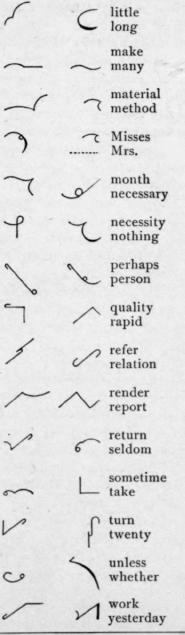 Outlines Of Words Of Frequent Occurence Unnecessar 217