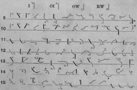 Diphthongs