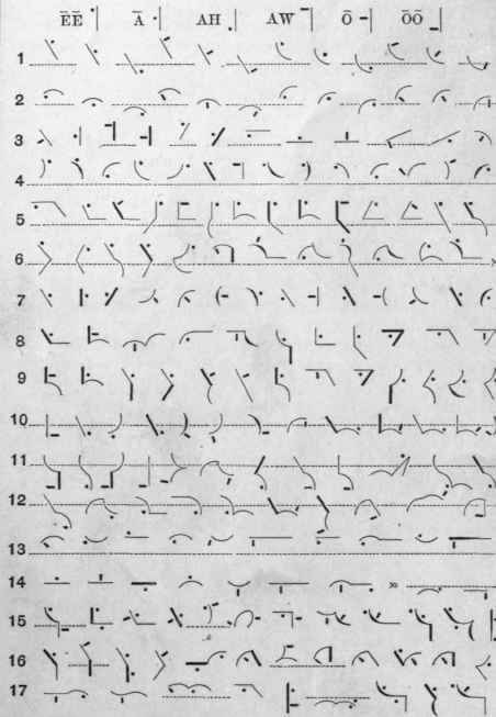 Long Vowels