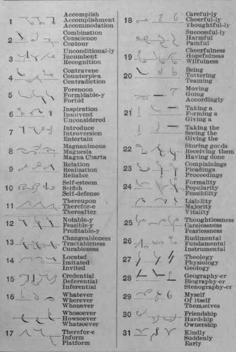 Prefixes And Affixes