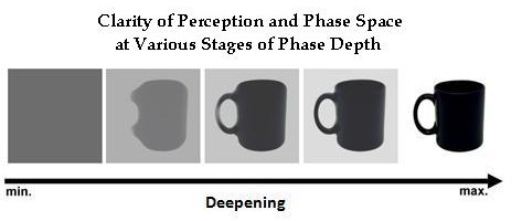 The Concept Of Deepening