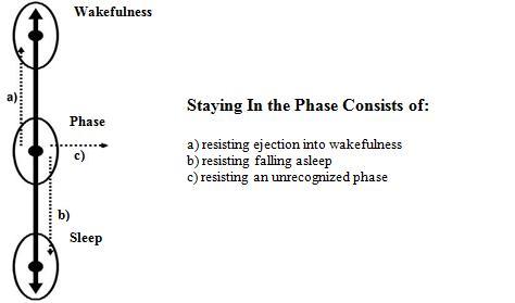 The General Concept Of Maintaining
