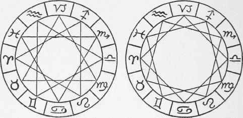 Readings Of The Twelve Signs