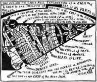 Environing Influences 176