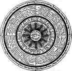 Find date of birth between the lines