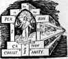 Questions And Answers Relating To Astrology 167