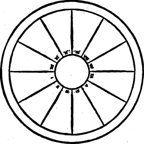 The ordinary blank form as used by astrologers for horoscope work.