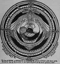 various laws in one and the same circle