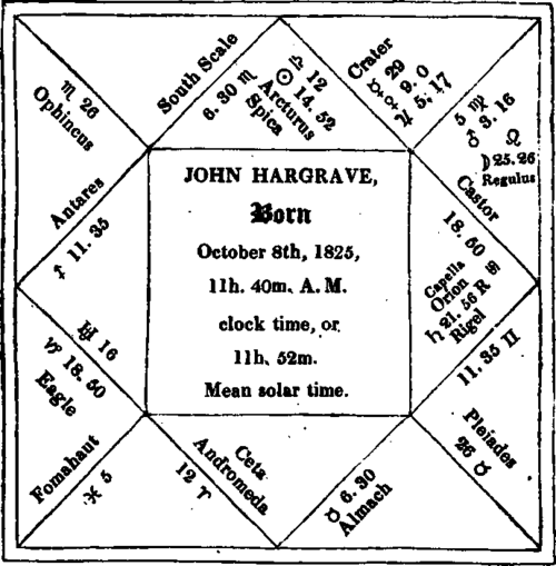 A Remarkable Horoscope 1525