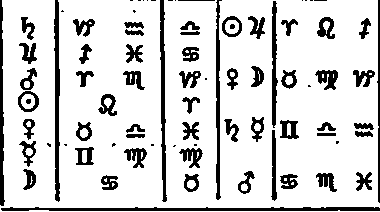 A Table Of The Essential Fortitudes And Debilities 744