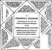 Of The Twelfth House 160