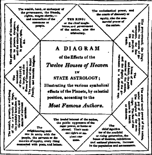 State Astrology Destinies Of Kingdoms Thrones And  1822