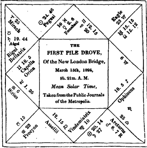 The Horoscope Of The New London Bridge 1801
