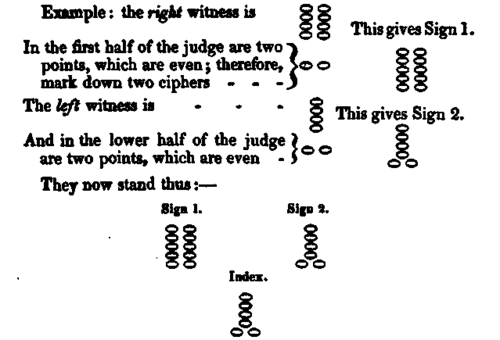 Problem II To Find The Sephromatic Signs 2087