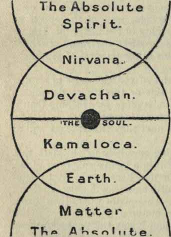 Post Mortem States Of Consciousness 6