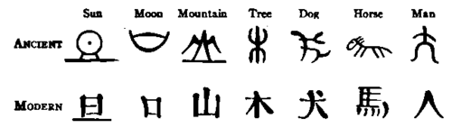 Chinese Writing