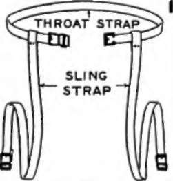The Throat Strap Is The Shortest Strap
