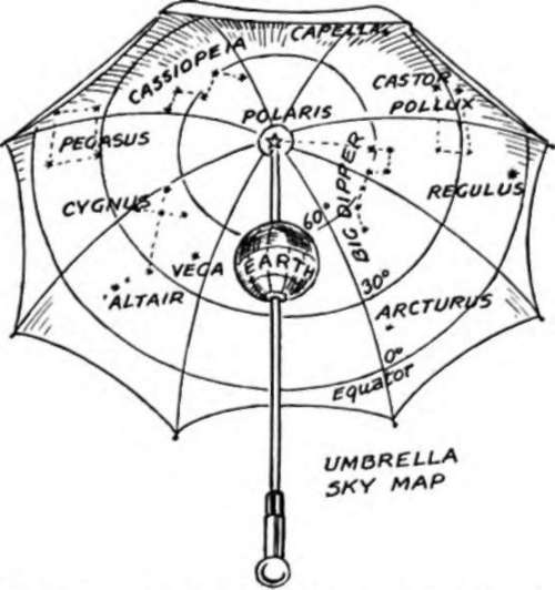 The Use Of A Planetarium