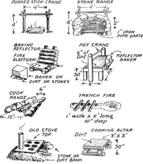 Cooking Fireplaces