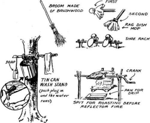 Gadgets For Around Camp