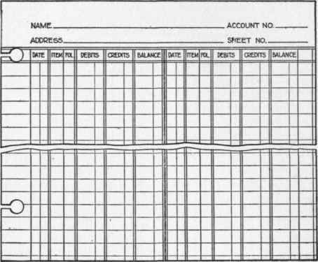 Form 14. Subdivision Customers Ledger