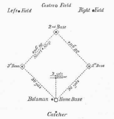 Base Ball 0200186