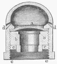Matthews's Apparatus.