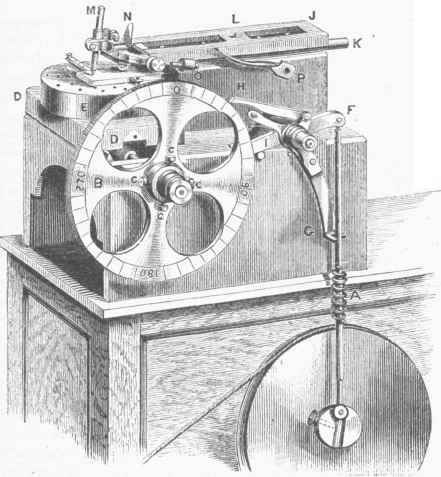 Rutherford's Ruling Engine.