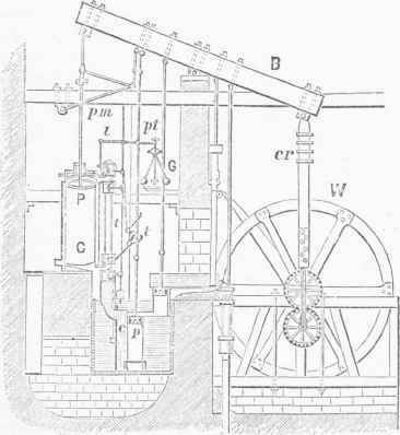 Watt's Engine, 1784.