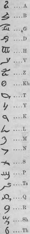 Hieratic Alphabet.