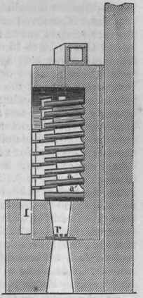 Section of Belgian Furnace.