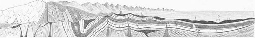 Appalachian Formations, Ancient and Modern.