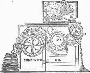 Longitudinal Section of the Gin.