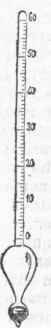 Alcoholimeter. Baume's Hydrometers