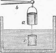 Experimental Verification of the Principle of Archimedes.