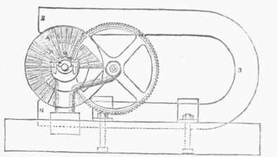 Gramme's Machine.