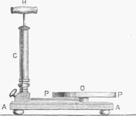 Fig. 1.   Simpbst Form of Air Pump.