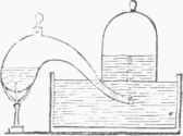 Fig. 1. Collection by Displacement.