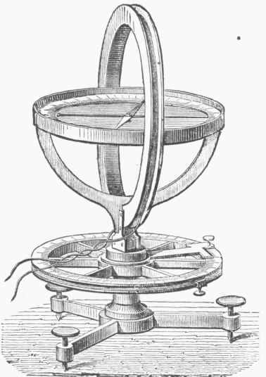 Simple Galvanometer
