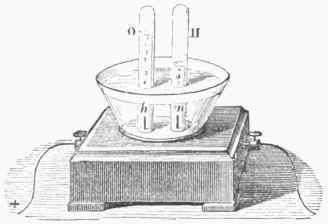 Fig. 24. Voltameter.