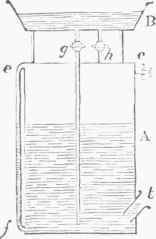 Fig. 3. Gas holder.