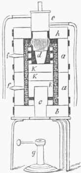 Fig. 3. Griffin's Furnace, with Flame inverted.