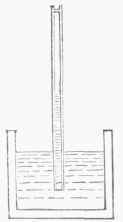 Fig.. 5. Graham's Diffusiometer.