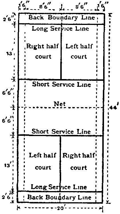 Diagram of Court.
